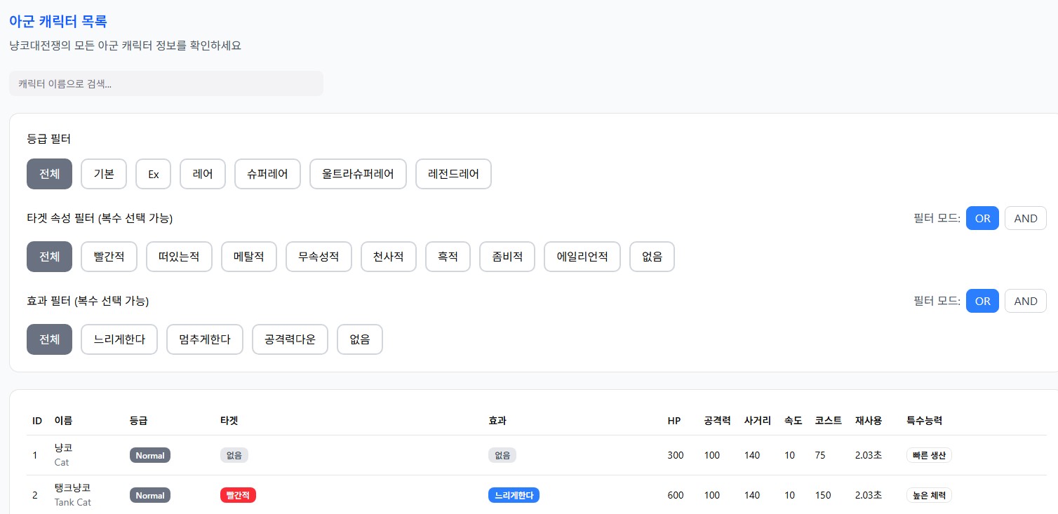 아군캐릭터페이지